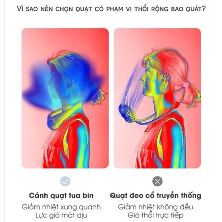 Quạt tích điện mini đeo cổ 3 tốc độ gió, quạt cầm tay sạc điện xoay 360 độ, quạt mini đeo cổ không cánh