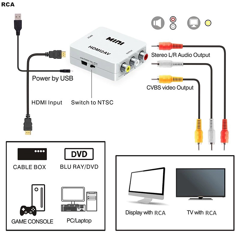 Bộ chuyển đổi mini HDMI 1080P sang HDMI 3 RCA AV CVBS đầu AV