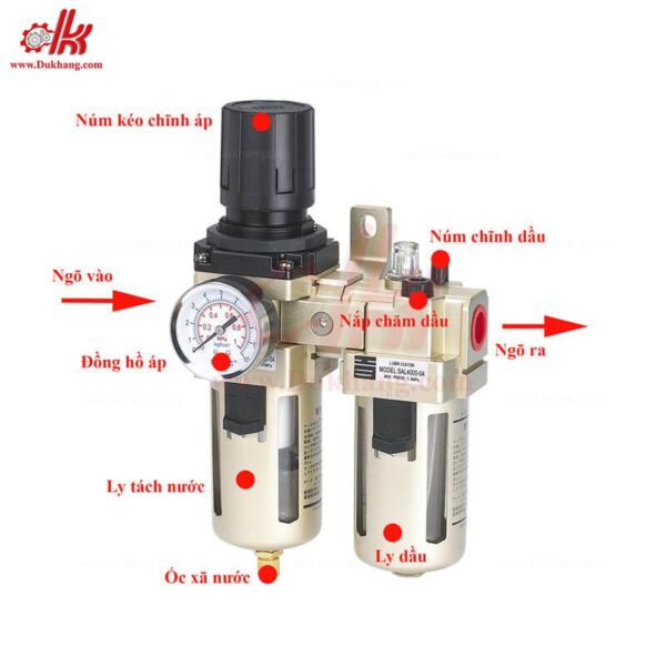 Bộ lọc đôi khí nén AW + AL= AC