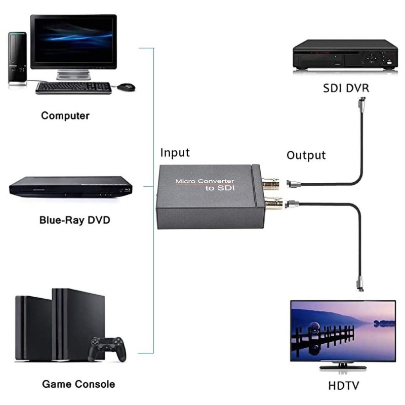 lucky* DC 5V 1080P HDMI-compatible to 2CH SDI Converter with Audio 3G-SDI/HD-SDI Broadcast Adapter