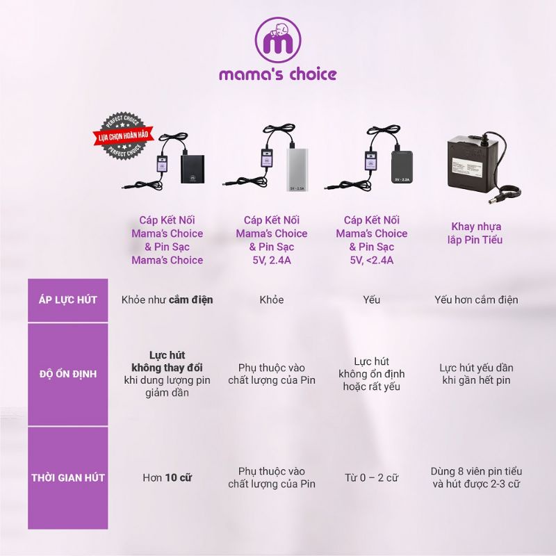 Dây Cáp Máy Hút Sữa Mama's Choice Điện Áp 9V-12V, dùng cho máy Medela Pump, Maxflow, Freestyle, Swing Maxi