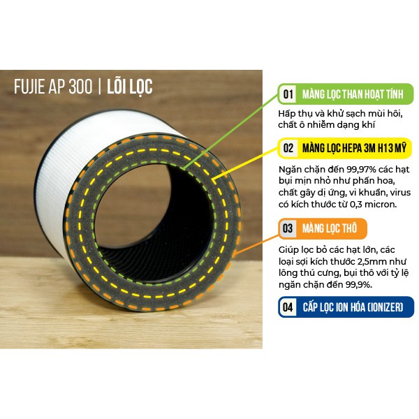 Bộ màng lọc 3M  H13 HEPA + than hoạt tính- Dùng cho máy lọc không khí FujiE AP300