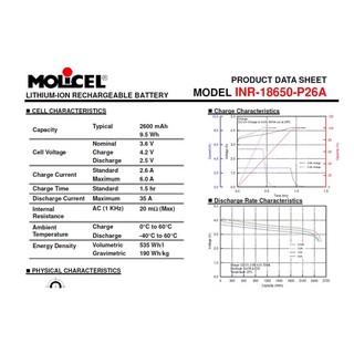 molicell 18650 xả 35 a chuyên dùng cho va.pe và máy pin có dung lượng xả cao 35a