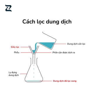Giấy lọc phi 11cm