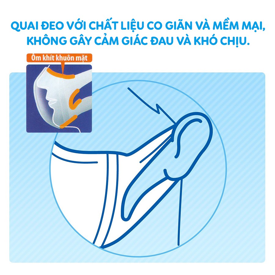 Khẩu trang 3D Mask Super Fit ngăn khói bụi hộp 100 miếng