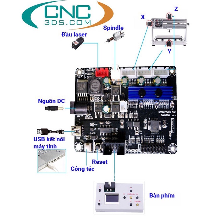 Mạch điều khiển máy cnc mini GRLB