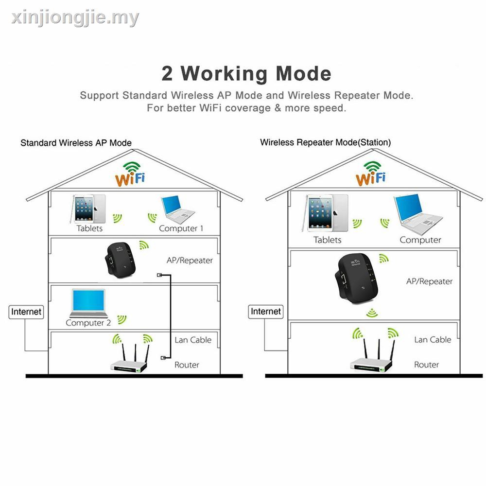 Bộ Khuếch Đại Tín Hiệu Wifi Không Dây 2.4g | BigBuy360 - bigbuy360.vn