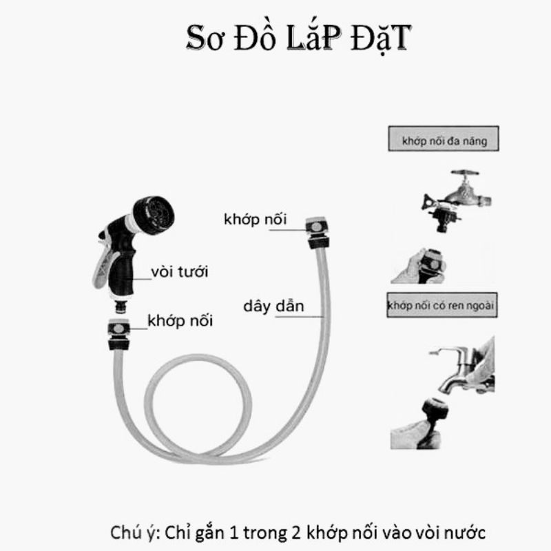 Bộ Vòi Tưới Cây , Rửa Xe Không Gập, Vòi nhựa 7 Kiểu Phun, Dây Được Cải Tiến Có Độ Bền Cao Dài 7.5 mét, 15 mét,22.5 Mét