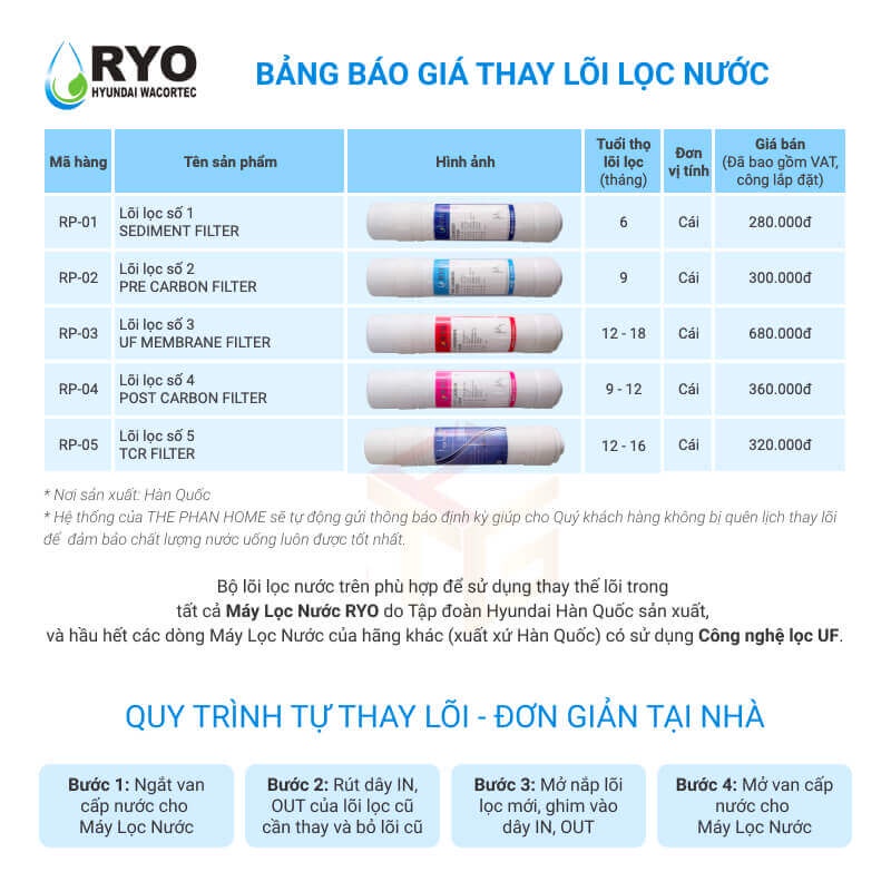 Combo 5 Lõi Lọc Nước Hàn Quốc  Cho Máy Lọc Nước UF