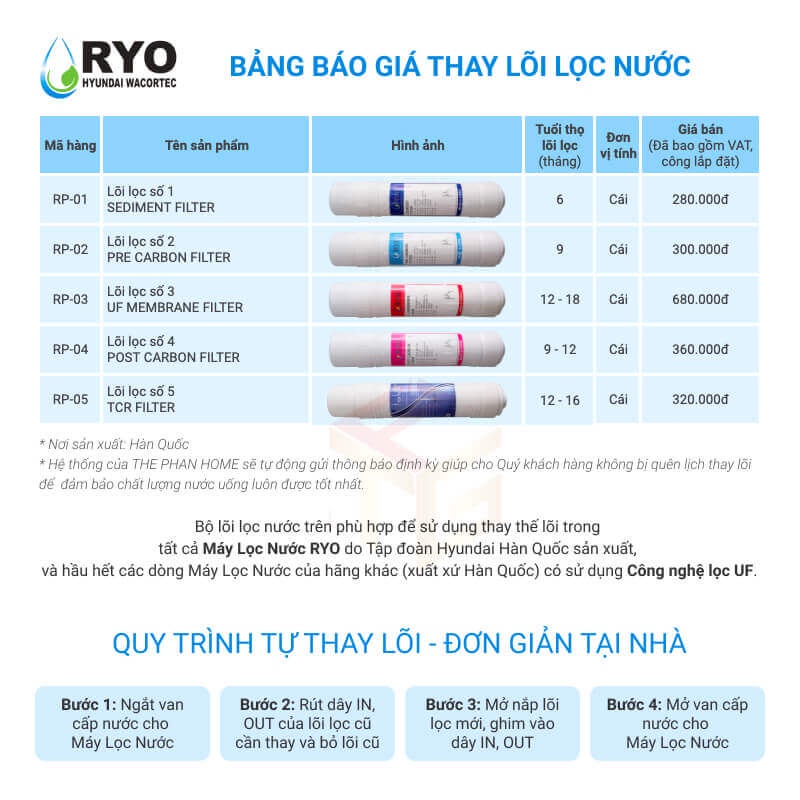 Bộ Lõi Lọc Nước Hàn Quốc [CHÍNH HÃNG] Dành cho mọi dòng Máy Lọc Nước UF (RYO Hyundai, KoriHome, Canzy, CNC, Humero...)