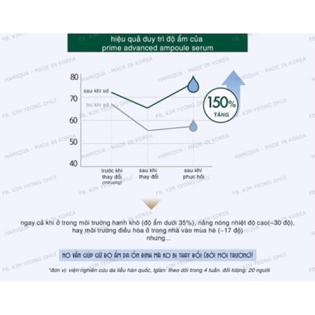 [XẢ KHO] - COMBO 10 GÓI Serum Ohui xanh chống lão hóa giảm nếp nhăn Ohui Prime 1mlx10