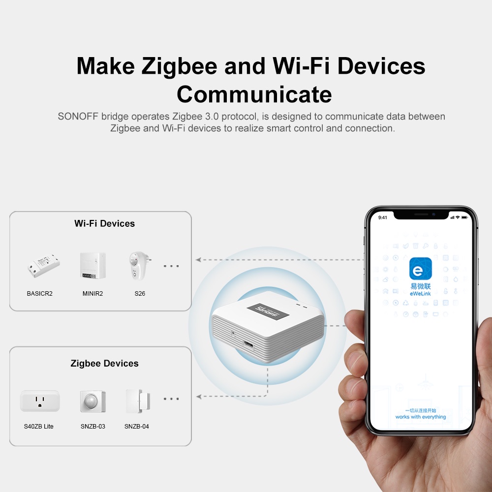 Thiết bị điều khiển từ xa SONOFF ZB Bridge-P Smart Home ZigBee 3.0