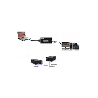 Bộ chuyển đổi HDMI FJ-HS002