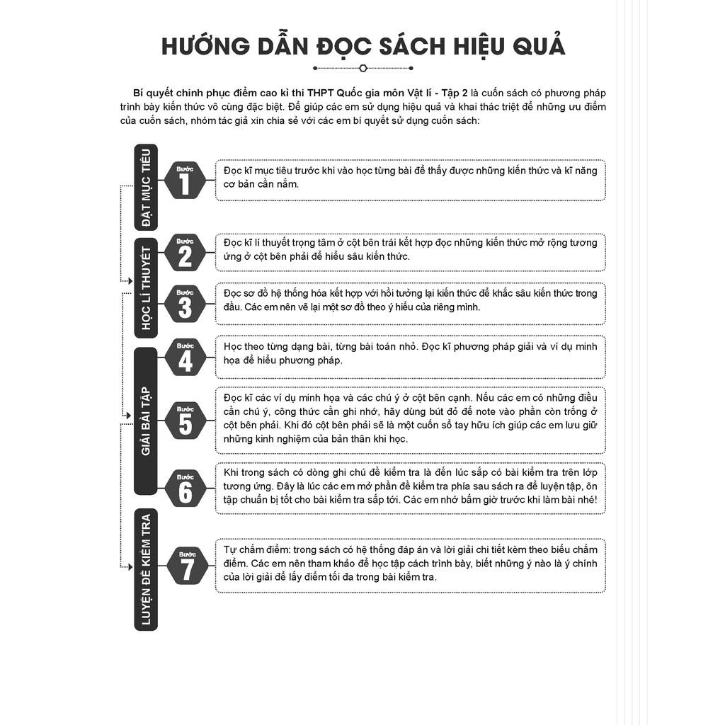 Sách - Bí quyết chinh phục điểm cao kì thi THPT Quốc gia môn Vật lí Tập 2 | BigBuy360 - bigbuy360.vn