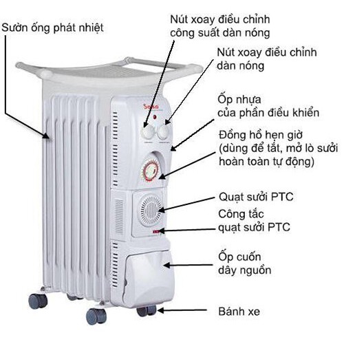 Máy sưởi dầu Saiko 13 thanh OR-5213T - Có hẹn giờ, Ấm nhanh, bền, bảo hành 18 tháng - huongpham2284