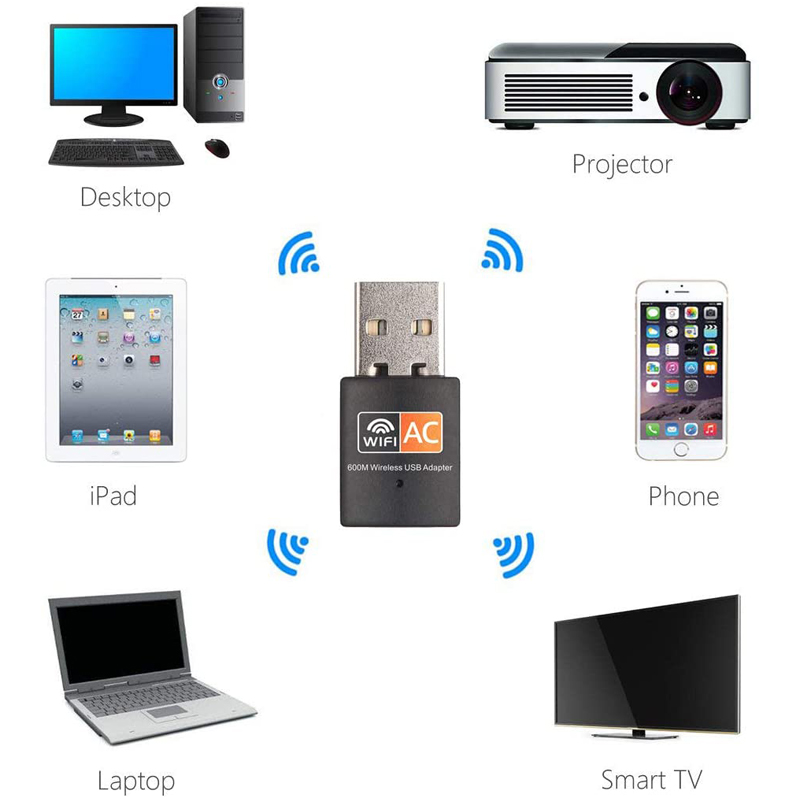 Thiết bị điều hợp wifi KCO AC3 giao diện USB 600mbps 2 kênh 2.4G/ 5G cho laptop/máy tính | BigBuy360 - bigbuy360.vn