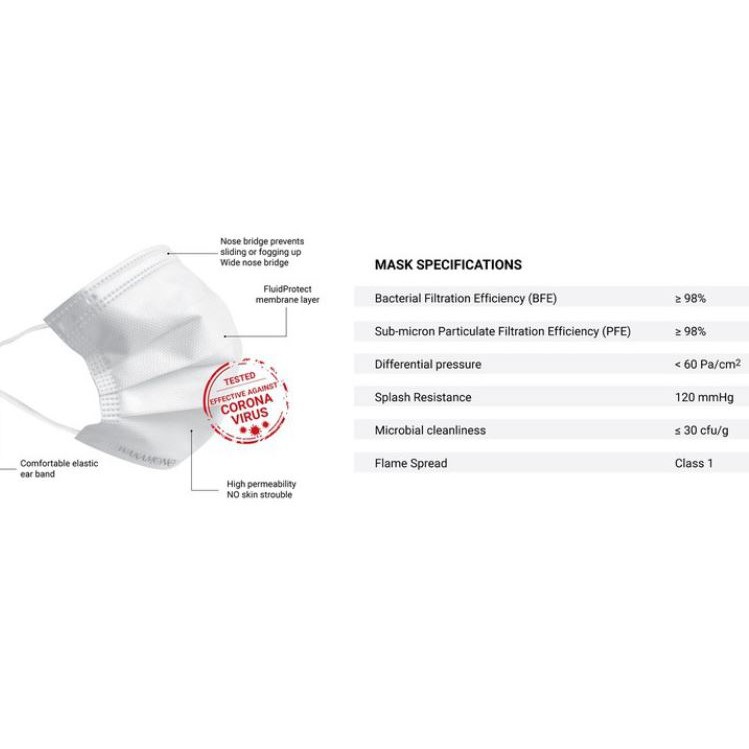 [Hộp 10 Cái] Khẩu Trang Y Tế Wakamono | BigBuy360 - bigbuy360.vn