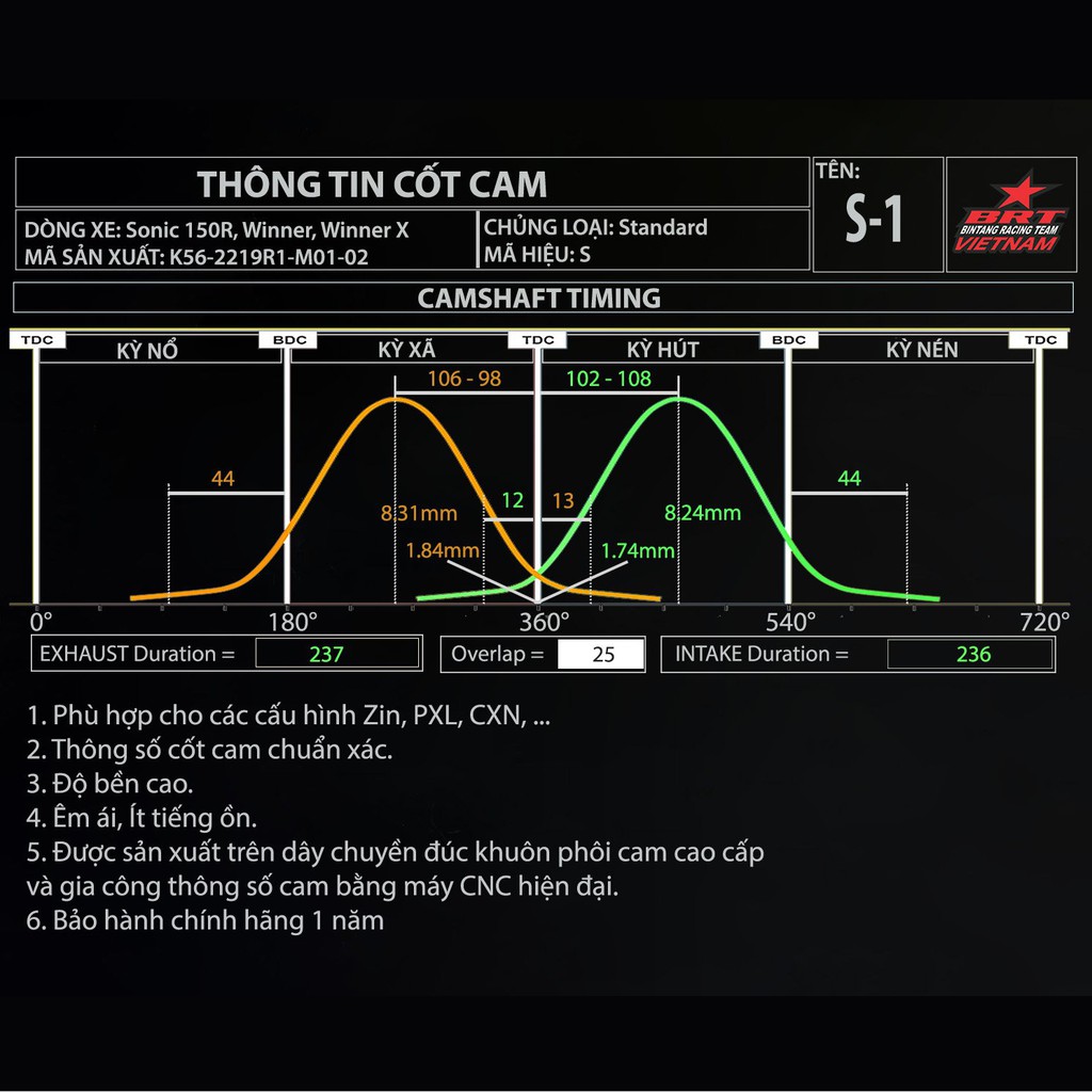 Cặp cam BRT S1 M01-02 cho xe Winner, Winner X, Sonic đi Pô Xăng Lửa (PXL), Cam Xăng Nồi (CXN), full 57