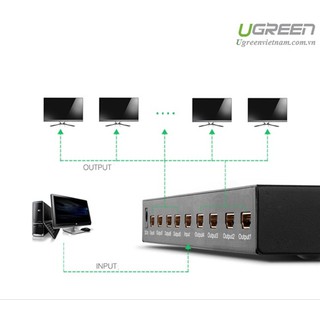Bộ chia HDMI Ugreen 40203