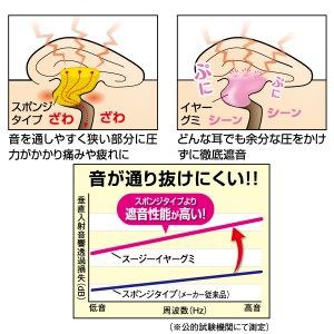 Nút tai chống ồn Tiếng Nhật giảm tiếng ồn chống ngáy cách âm nam nữ làm việc