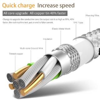 Micro Usb Charger Cable 2A Charging Cord Micro-usb Wire Xiaomi Mi Max A2 Lite Redmi Note 5 6 Pro 6a 4x Note5 Lenovo K5