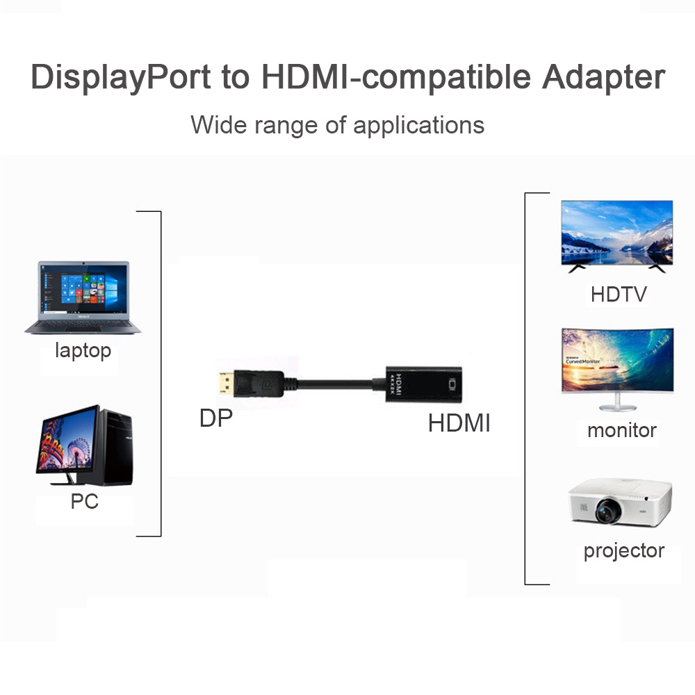 Cáp ChuyểN ĐổI DP Sang HDMI 4K 1080P Cho HP / Dell PC Laptop