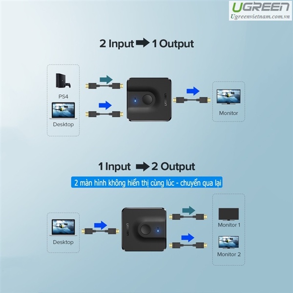 Bộ chuyển mạch HDMI 2 vào 1 ra  chính hãng Ugreen 50966 cao cấp