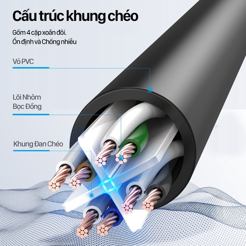 Dây mạng bấm sẵn 2 đầu Cat6 5m 10m 15m tốc độ cao pc Dây cáp mạng Lan ngoài trời UTP CAT 6 RJ45 Vention