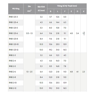 100 ĐẦU COS TRÒN TRẦN LOẠI OT 1.5-3, OT 1.5-4, OT 1.5-5