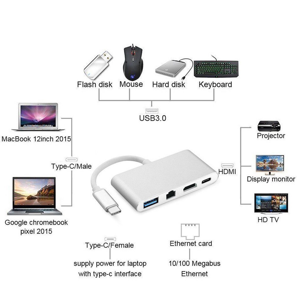 Cáp Chuyển Đổi USB Type C Sang HDMI, Hub USB Và Cổng Lan