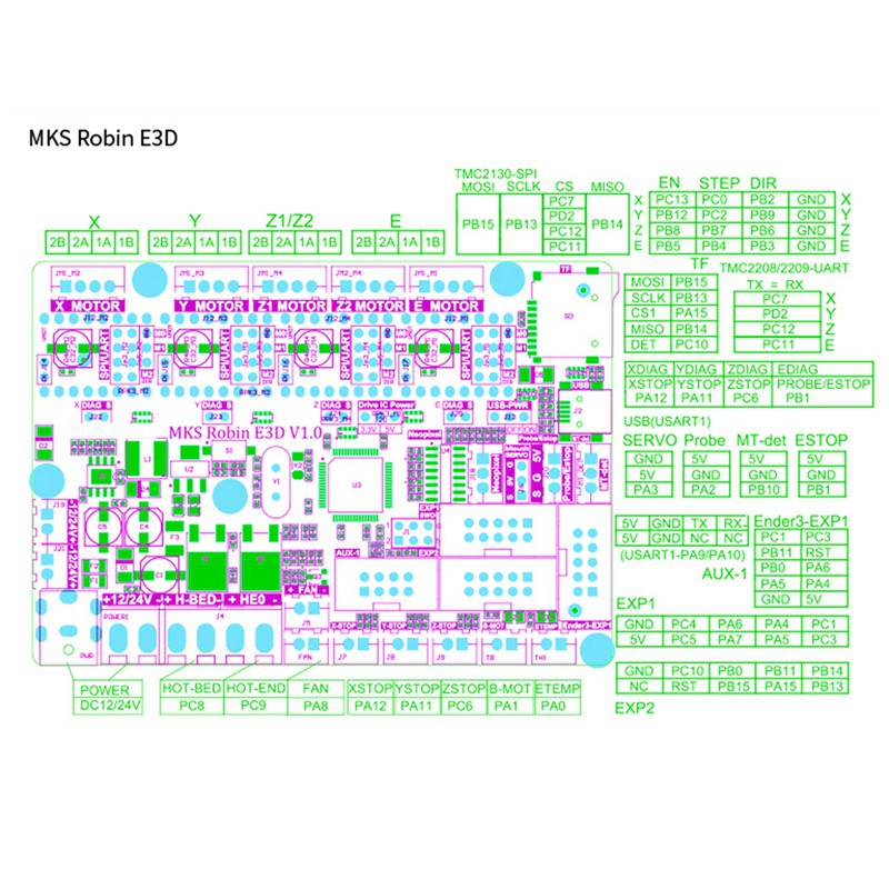 CR Bo Mạch Điều Khiển Mks Robin 32bit Cho Máy In 3d Tmc2209 Uart E