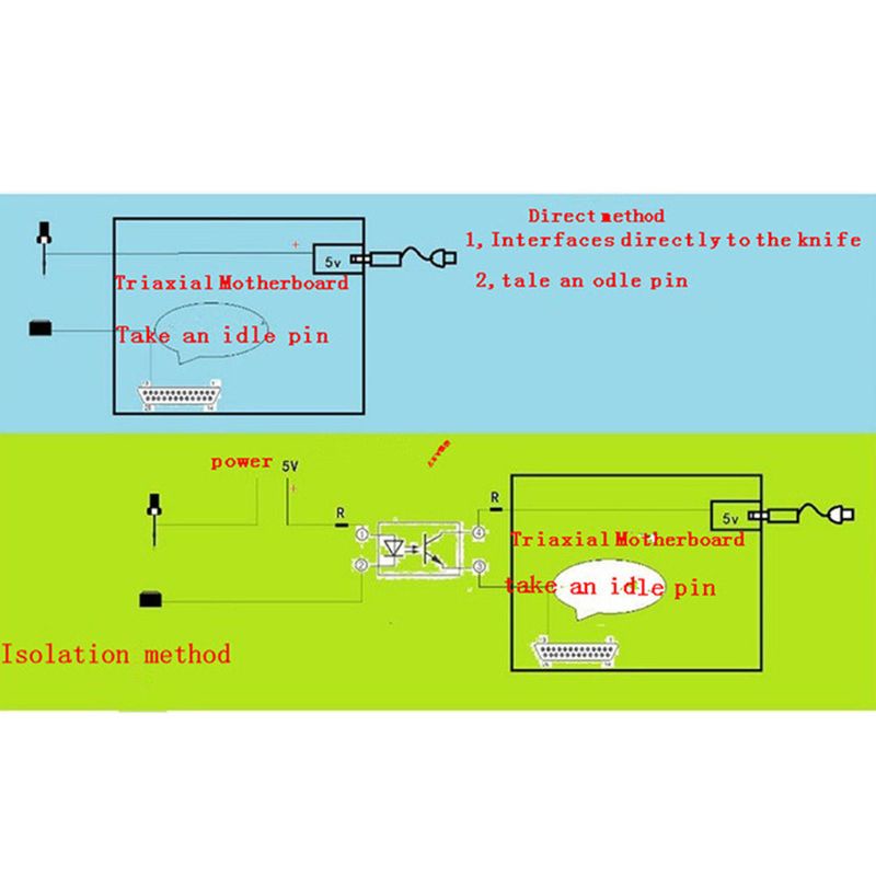 1 Trục Máy Phay CNC Z-Axis Chuyên Dụng Cho Mach3 Router