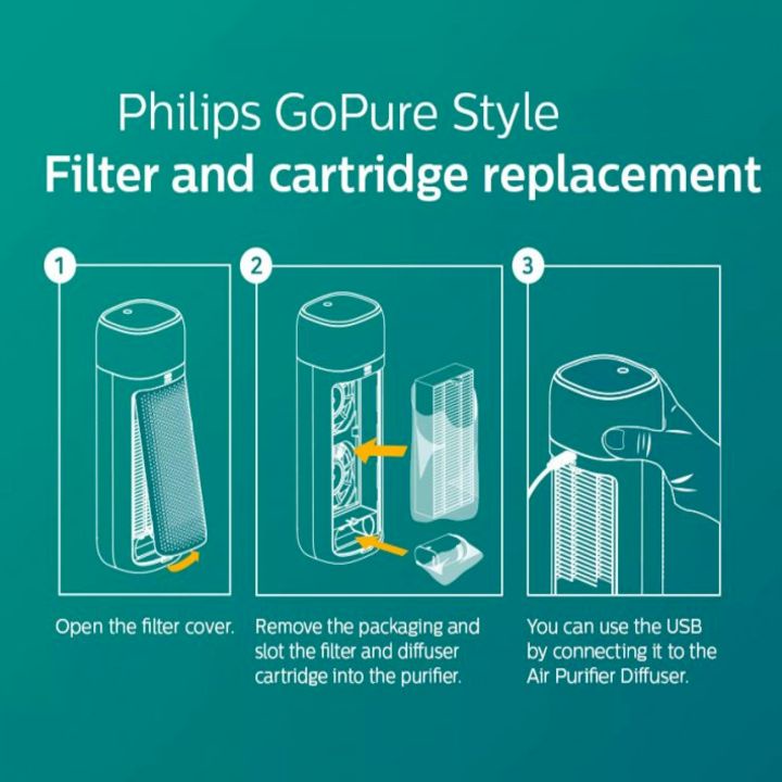 Tinh dầu nước hoa dùng cho máy lọc không khí ô tô Philips S7601 , GP7611