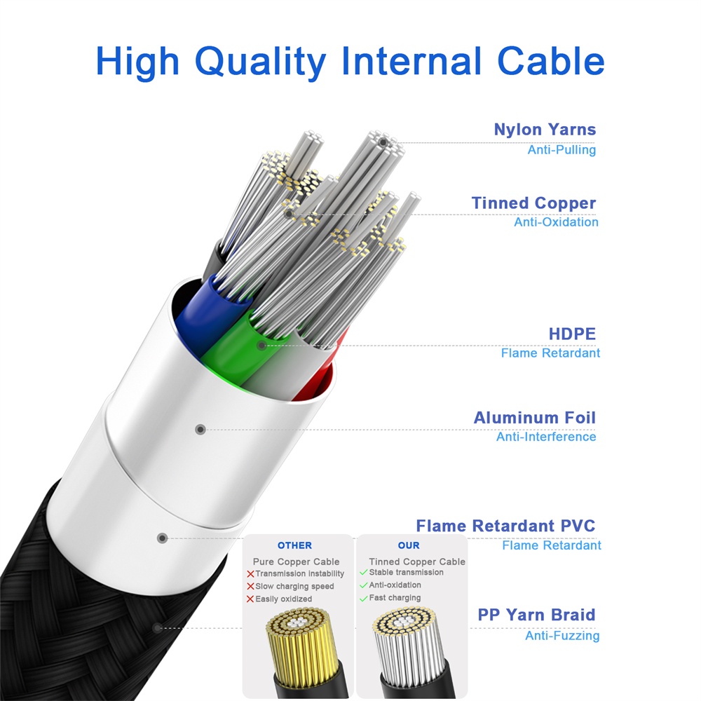 Phone Planet Cáp Sạc Nhanh USB C to type C QC 3.0 3A 60W Cho Macbook Samsung S9 Plus Huawei P40 Pro Xiaomi
