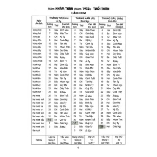 Sách - Lịch Vạn Niên 1932 - 2050
