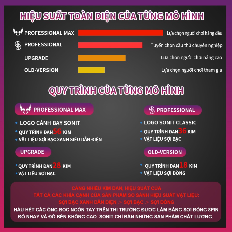 Vỏ Bọc Ngón Tay Thoáng Khí Chống Mồ Hôi Chuyên Dụng Chơi Game