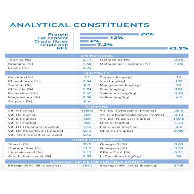 [CHÍNH HÃNG] [DATE XA] Hạt Mèo Royal Canin Indoor Chống Mùi Hôi Phân Cho Mèo Nuôi Trong Nhà Bịch CTY 2KG