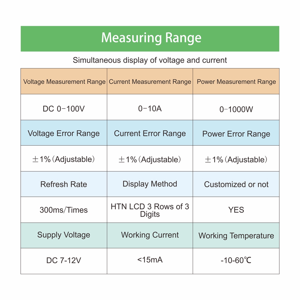 Vôn Kế Kỹ Thuật Số Với Màn Hình LCD DC 100V 10A 1000W