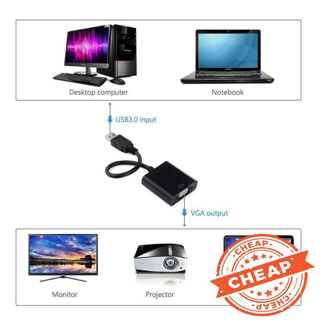 Cáp chuyển đổi Usb 3.0 sang VGA thích hợp cho Pc Laptop
