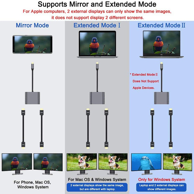 Bộ Chia Cổng Usb Type C Sang Hdmi 4k Hd Hdmi Cho Macbook