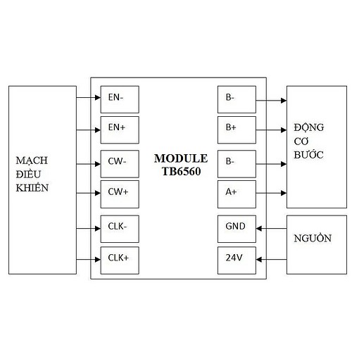 Module Điều Khiển Động Cơ TB6560 3A