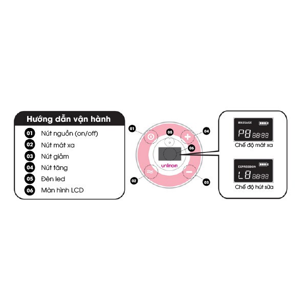 [BH 24 tháng] Máy hút sữa điện đôi Minuet UNIMOM màn hình LCD có pin sạc kèm Adapter