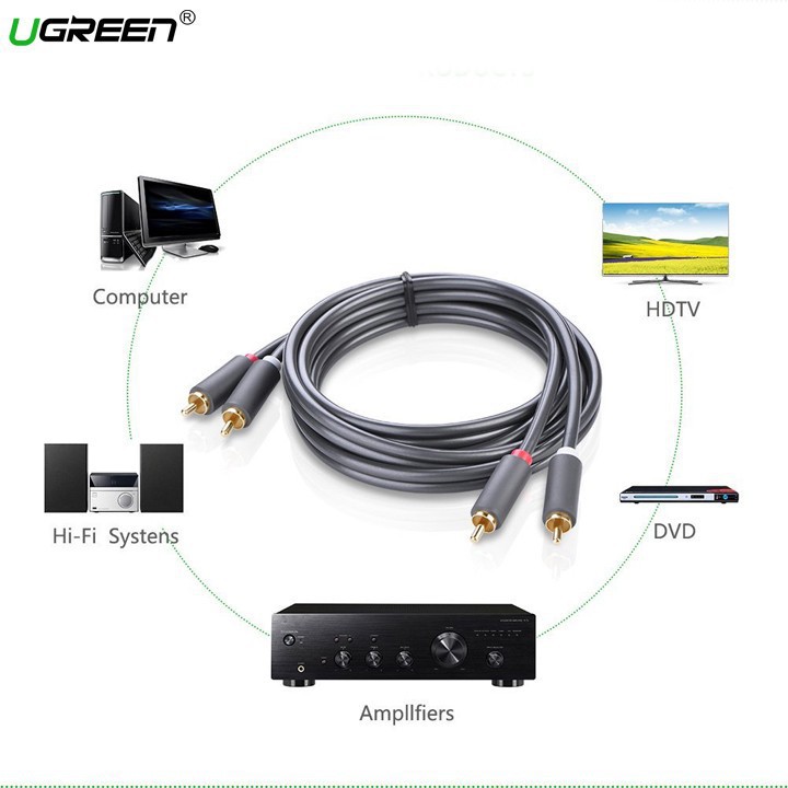 Cáp AV hoa sen 2 đầu RCA 1.5m chính hãng Ugreen UG 10517