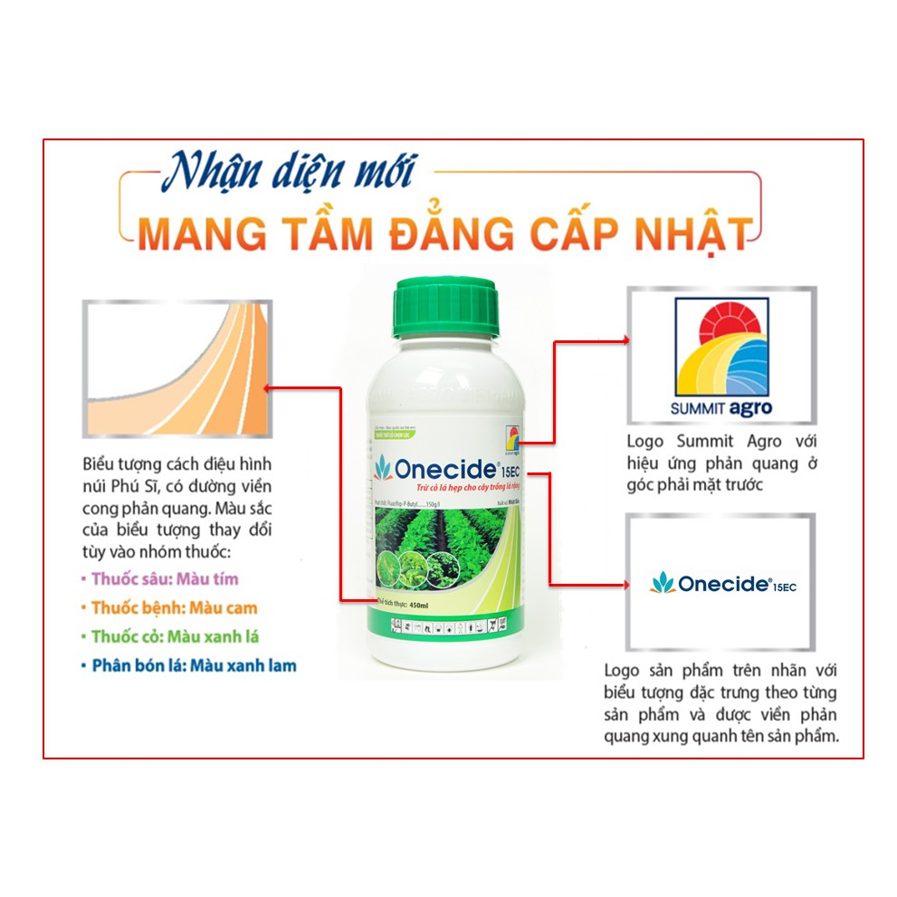 Thuốc trừ cỏ Onecide 15EC 90ml