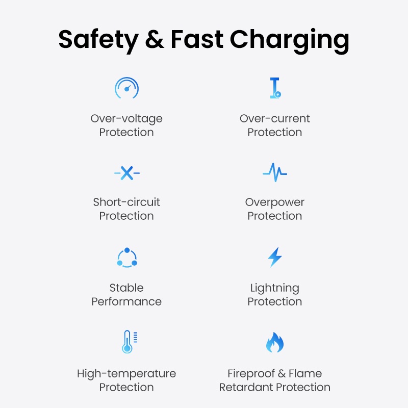Củ sạc UGREEN 65W 2C1A 4.0 3.0 Type C PD USB nhỏ gọn thích hợp cho iPhone 14 13 12 Xiaomi Samsung máy tính xách tay