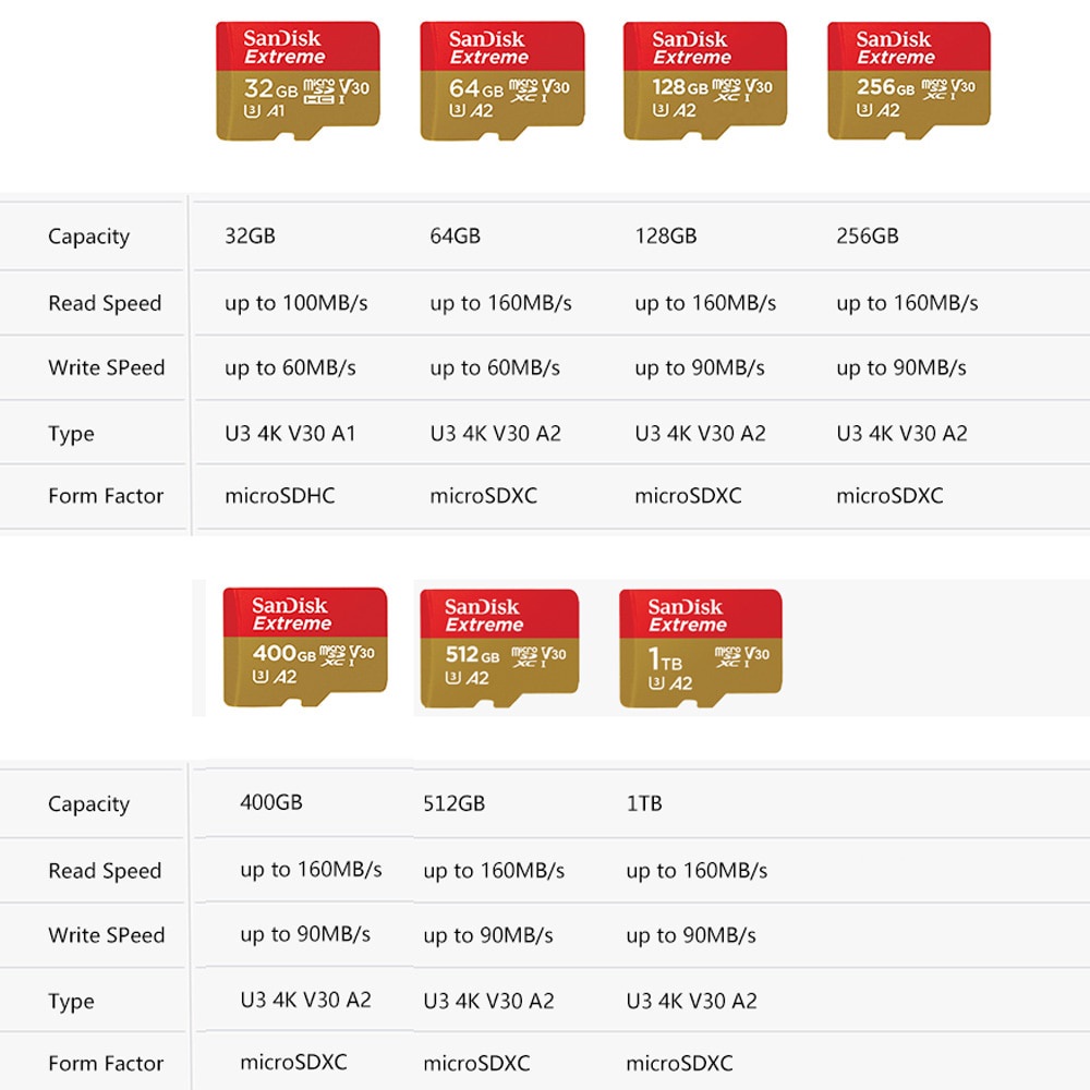 Thẻ nhớ Micro SD Sandisk, Tốc Độ Truyền Cao Lên Đến 160Mb/s, Thẻ 16GB-32GB-64GB-128GB, BH 12 Tháng
