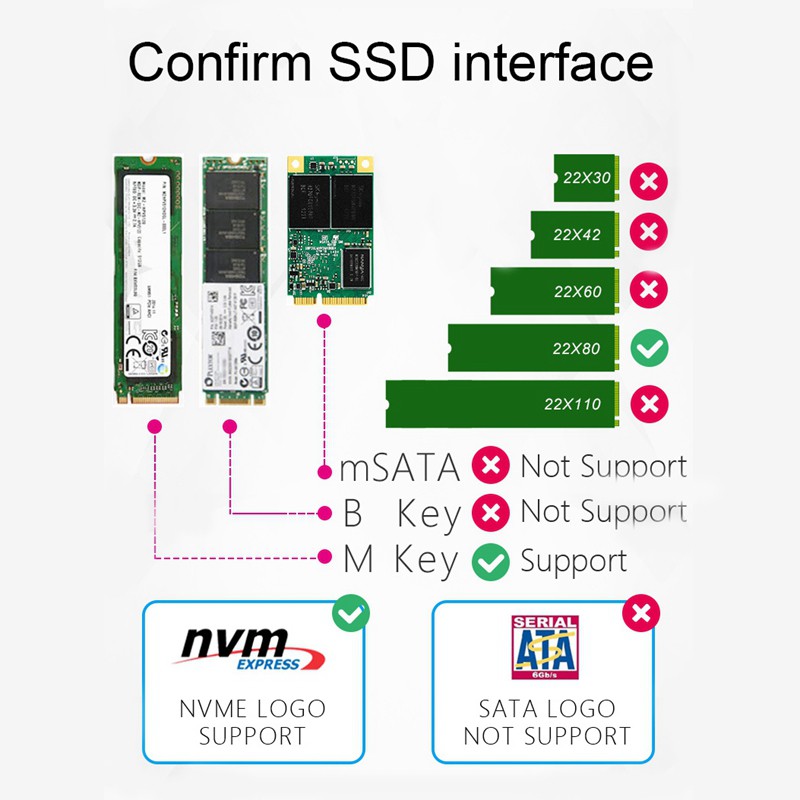 Hộp đựng ổ cứng SSD RTL9210 M.2 bằng nhôm kết nối USB3.1 TYPE C và NVME HDD | BigBuy360 - bigbuy360.vn