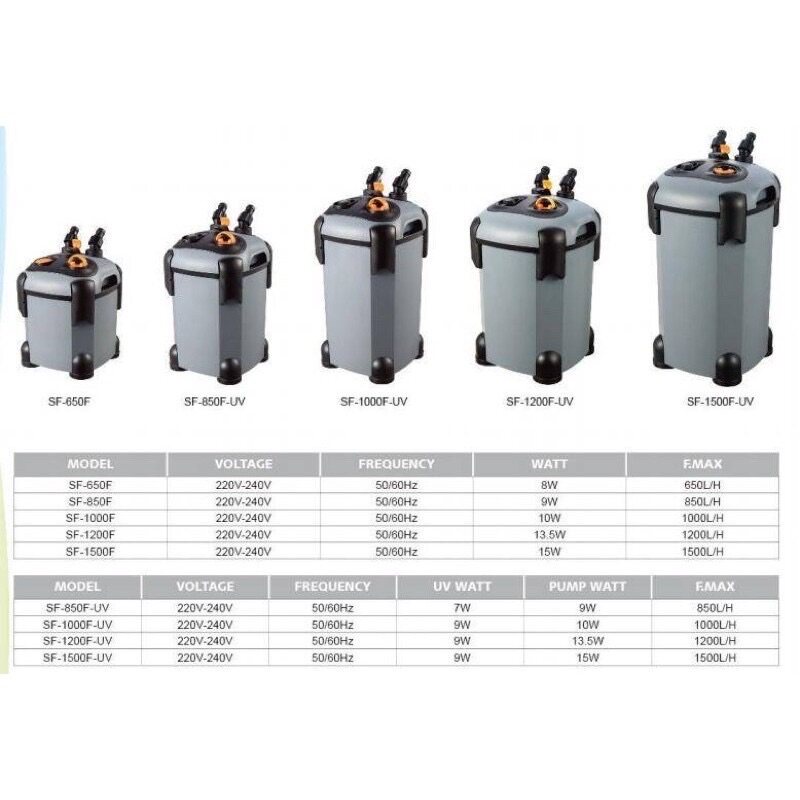 Bộ Máy Lọc Thùng Sobo SF 650F 850F 1000F 1200F 1500F - Hệ Thống Lọc Ngoài Cho Bể Cá Thủy Sinh