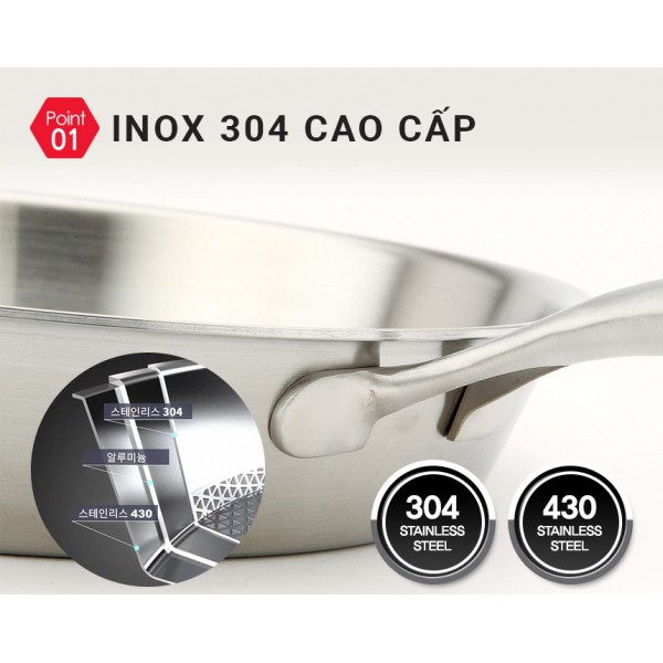 Bộ Nồi Chảo Inox 304 Bếp Từ HappyCook HC06VRX