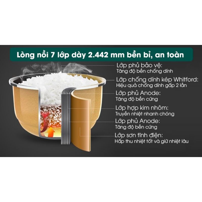 Nồi cơm điện tử Sunhouse mama 1.5 lít SHD8915 hàng mới 100% BH chính hãng 18T